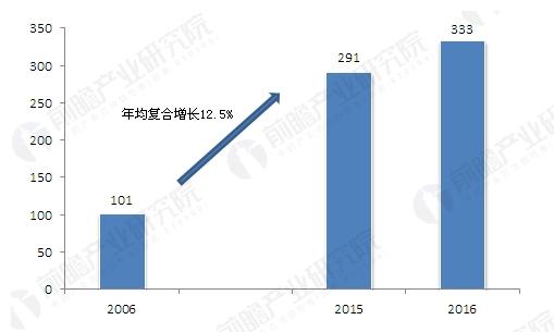 植物提取物行业国际化面临挑战